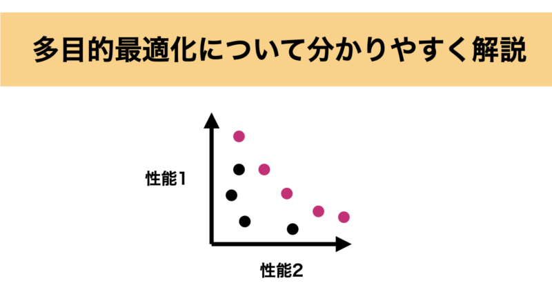 最適化 と は: 最適化とは 機械学習 : 最適化 と は について掘り下げる規格品のままでいい?現場に合わせた最適化の話 – KUIXHS